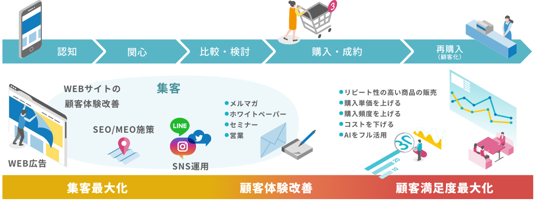 マーケティングについて03